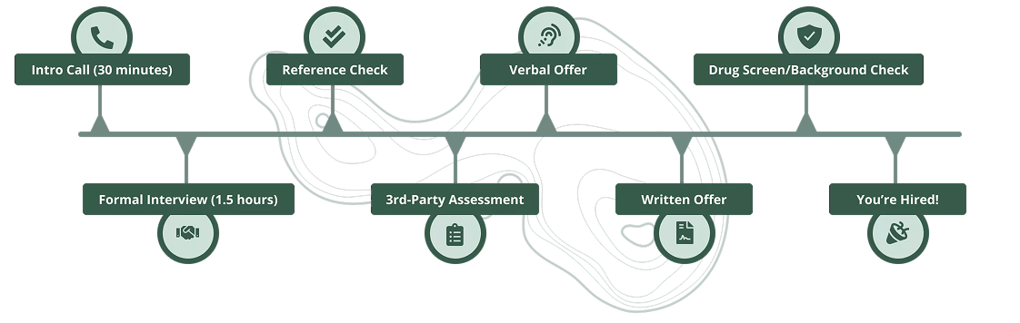 hiring-process
